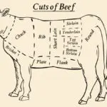 Know Your Different Cuts of Beef