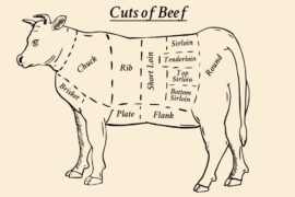 cuts of beef diagram