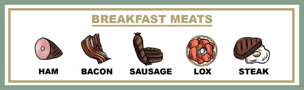 Infographic of types of breakfast meat.
