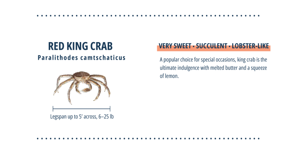 King crab infographic.